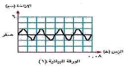 الورقة البيانية (1)